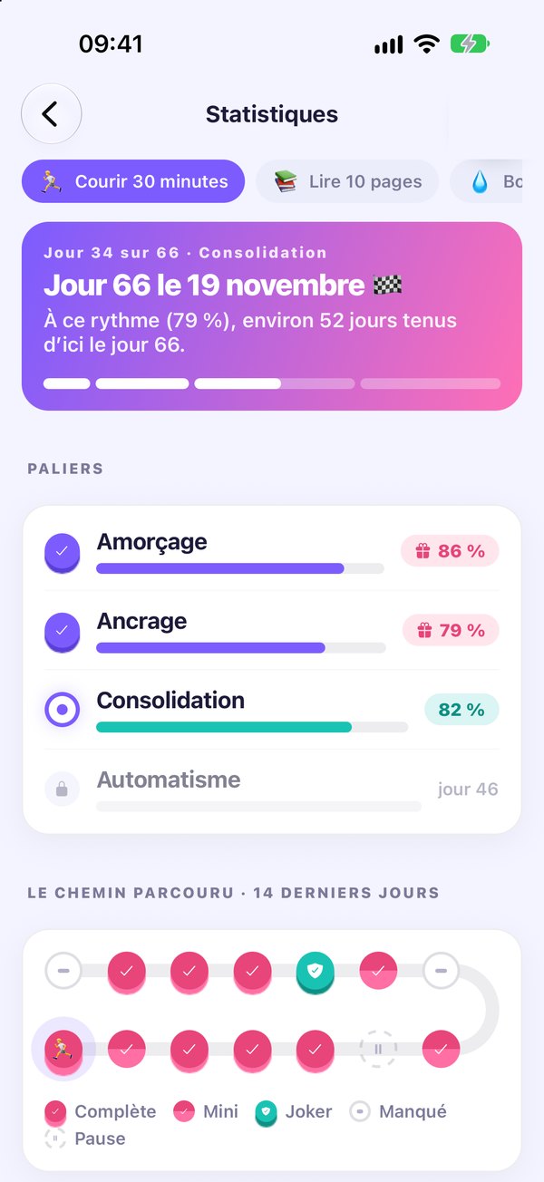 Écran Statistiques : jour 66 le 19 novembre, score de chaque palier et chemin des 14 derniers jours